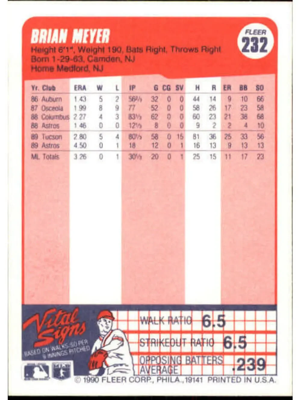 1990 Brian Meyer Fleer Baseball Card #232